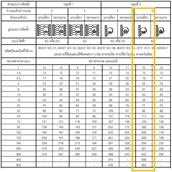 A table with numbers and symbols
AI-generated content may be incorrect.