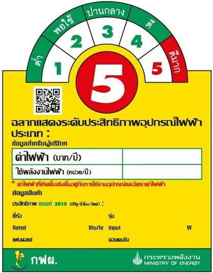 A yellow and green card with numbers and a red circle
AI-generated content may be incorrect.